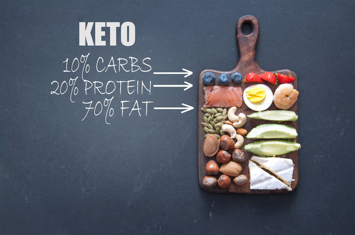 Benefits of the Keto Diet for Cognitive Performance